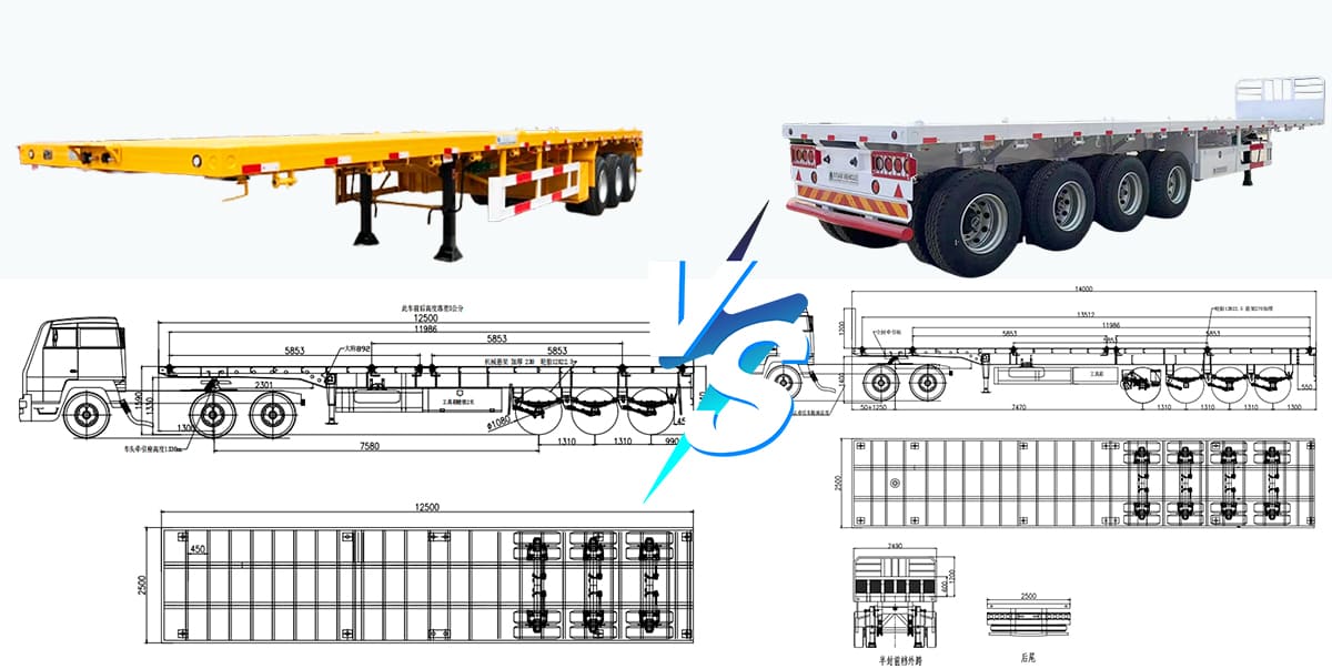 Flatbed Semi Trailer for Sale in Tanzania 