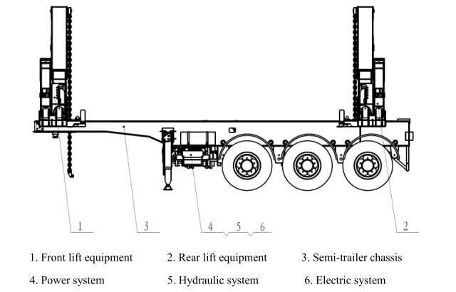 45t 40ft container side loader trailer 