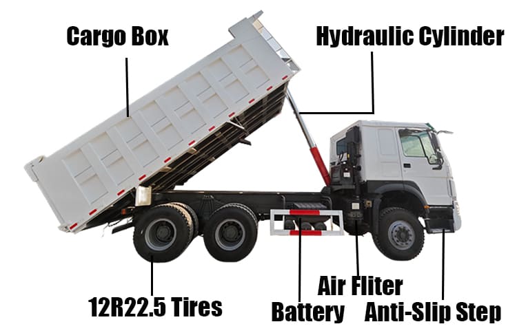 Cheap Used Howo Dump Truck | Used Heavy Duty Trucks for Sale in Tanzania