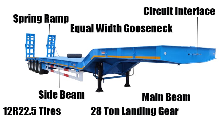4 Axle 100 Ton Lowbed Trailer for Sale in Tanzania Dar es Salaam